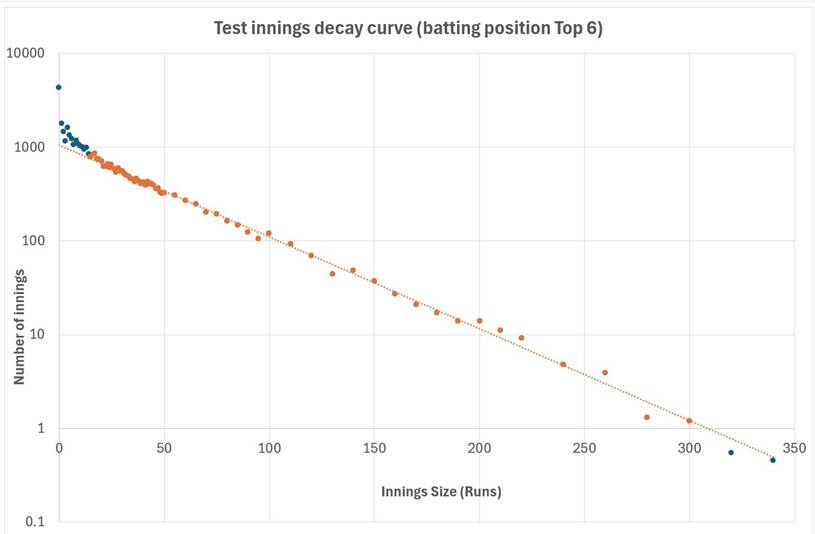 A graph showing the curve

AI-generated content may be incorrect.